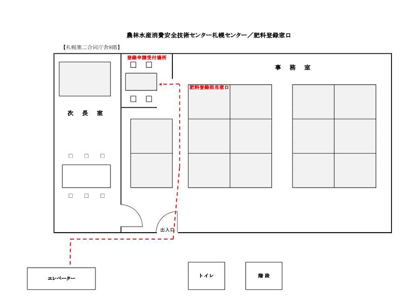 図　肥料登録窓口