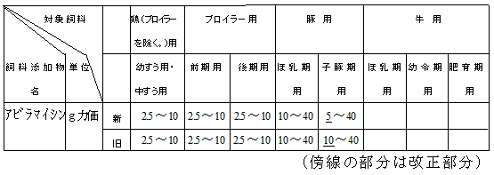 アビラマイシン新旧