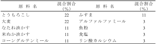 Ｃ試料の原料及びその混合割合