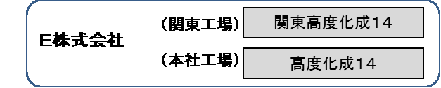 Ｅ社：（関東工場）「関東高度化成１４」、（本社工場）「高度化成１４」